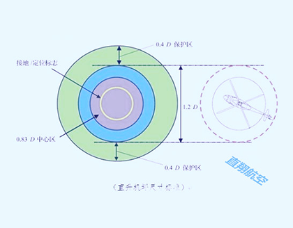 Helipad Design 2